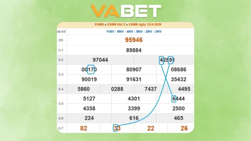 Dự đoán kết quả xsmb phương pháp chuỗi loto ngày (16/09/2025)
