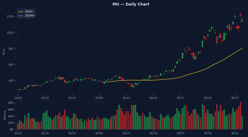 MU Daily