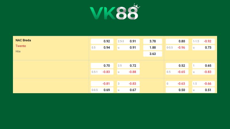 Bảng kèo NAC Breda vs Twente