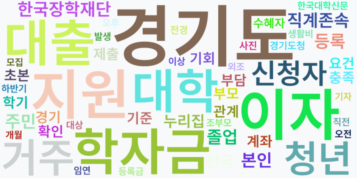 AI Daily News - 키워드 워드클라우드