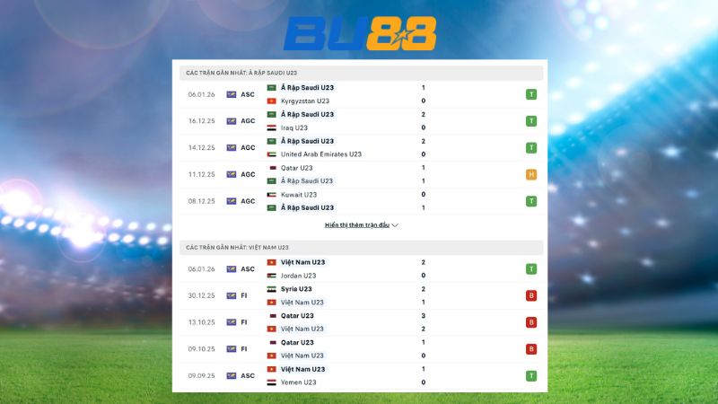 Phong độ gần đây giữa U23 Ả Rập Saudi vs U23 Việt Nam