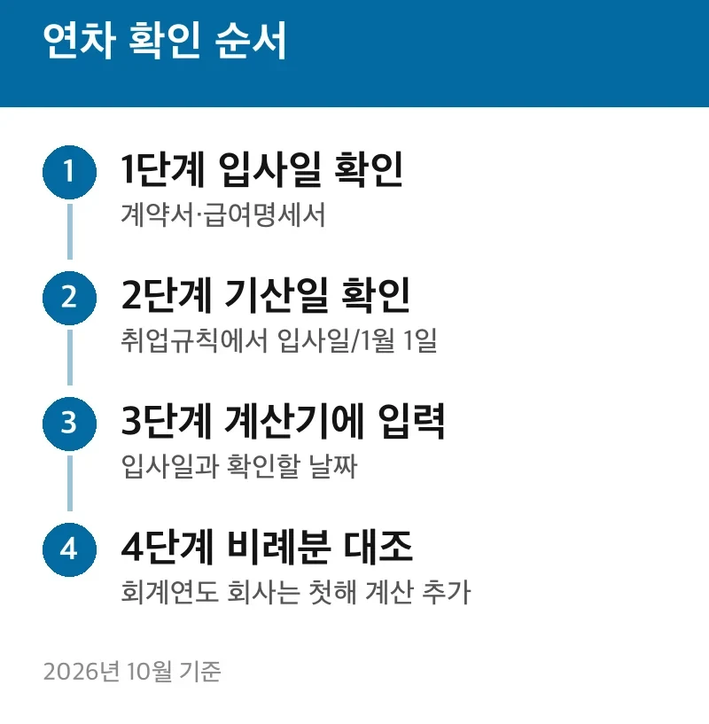 연차 확인 순서