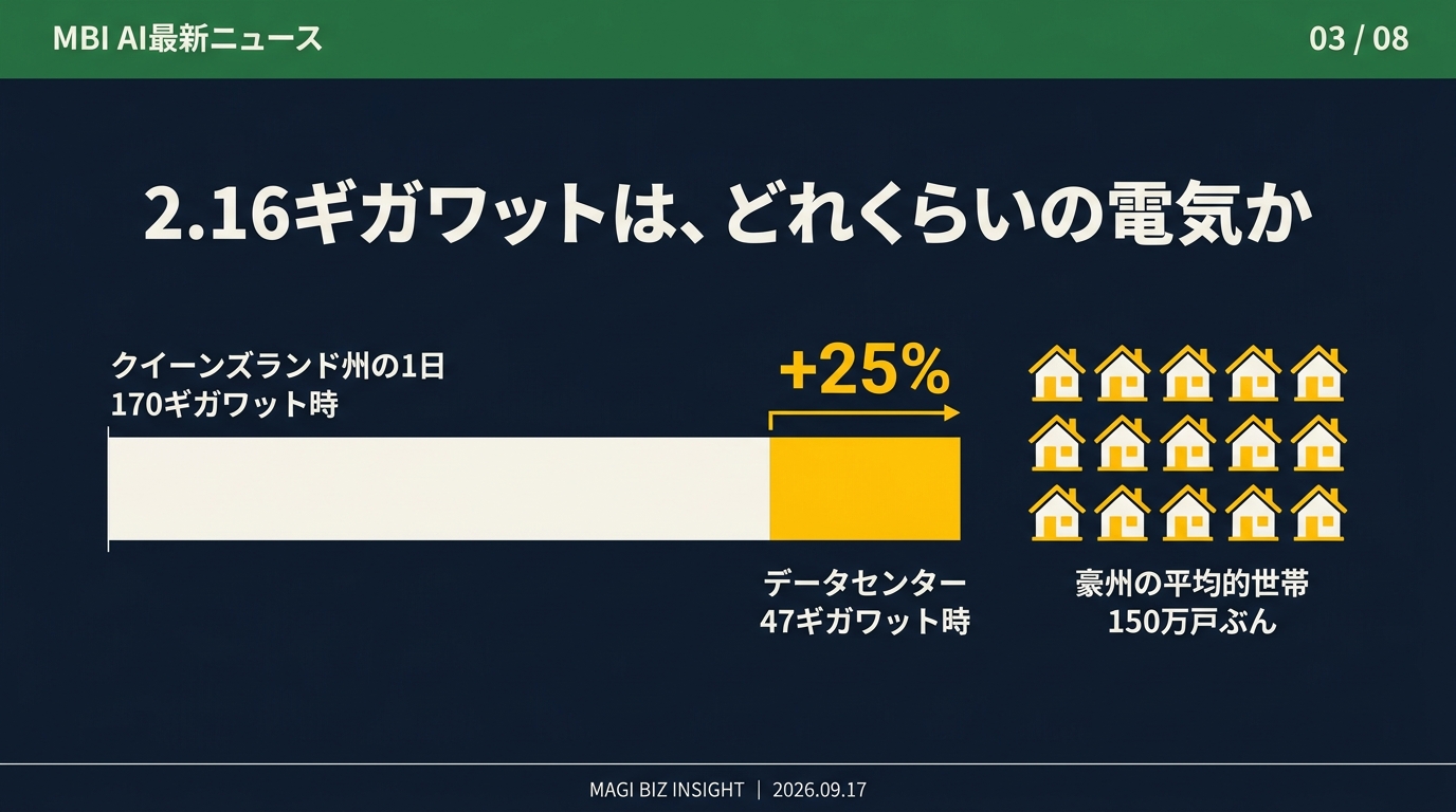 2.16ギガワットはどれくらいの電気か