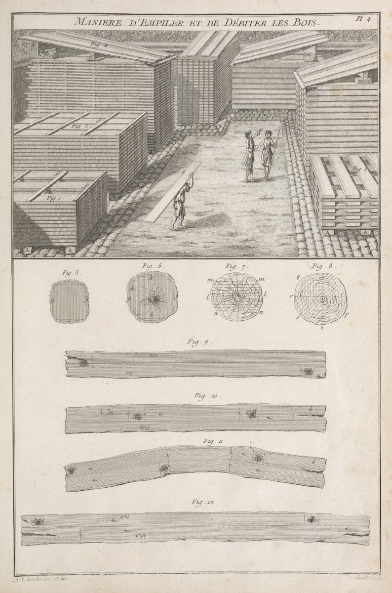 Maniere dempiler et de débiter les bois 1769 1774