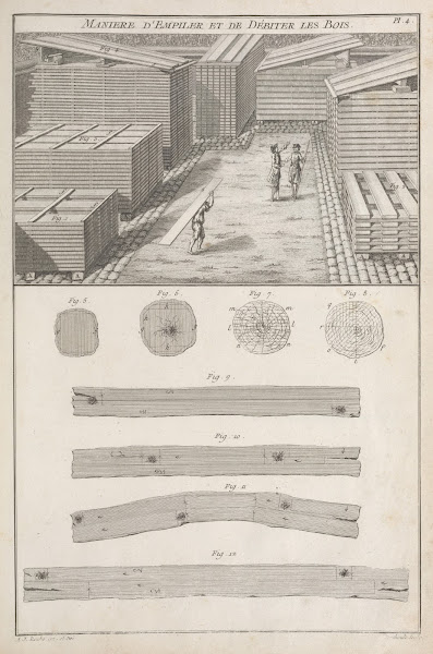 Maniere dempiler et de débiter les bois 1769 1774