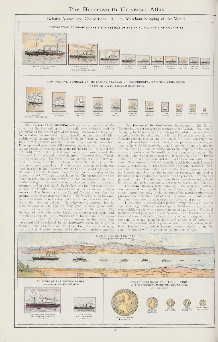 Relative Values and Comparisons5 The Merchant Shipping of The World 1908