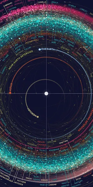 Planet, Solar System, Orbits, Asteroid, Digital Art 4K Wallpaper Background