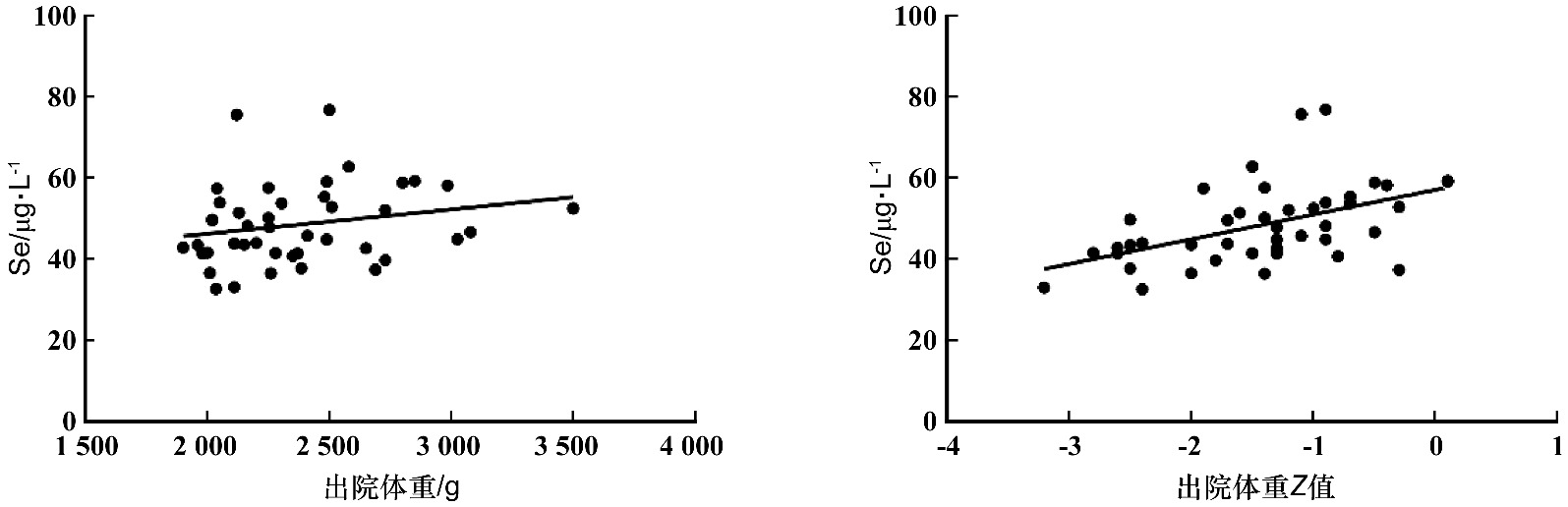 Parenteral Nutrition and Its Impact on Clinical Outcomes in Critically Ill Patients
