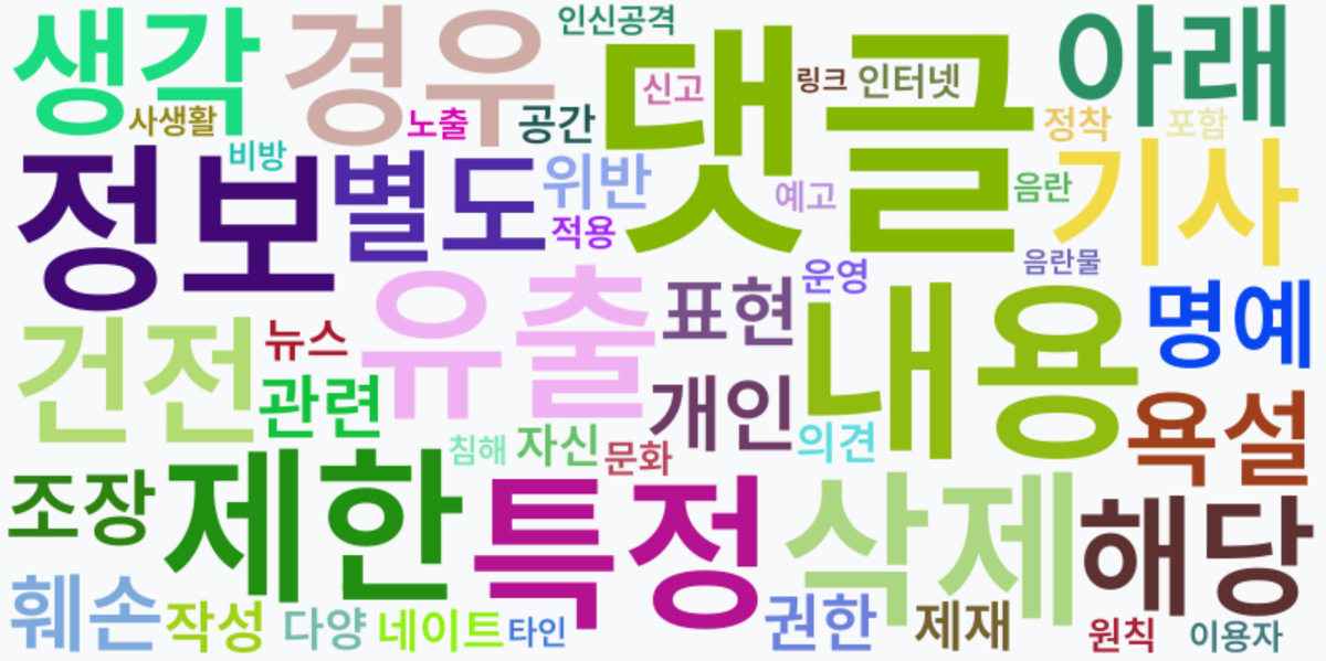 AI Daily News - 키워드 워드클라우드