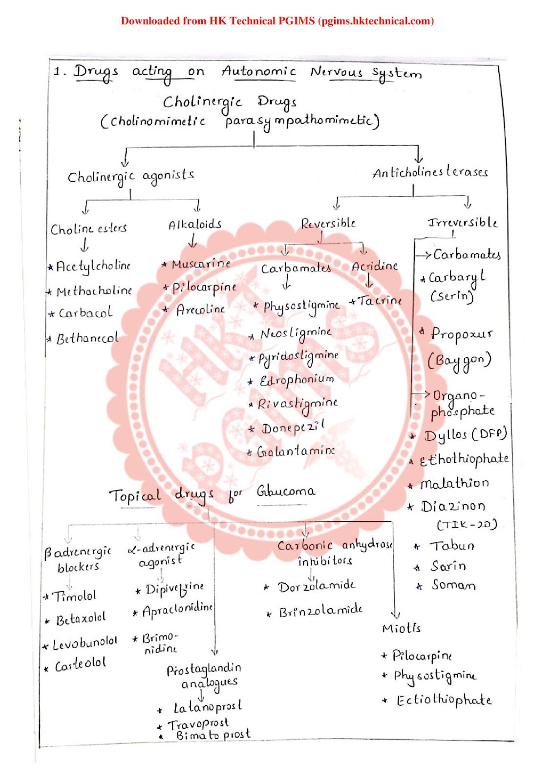 BP404T Pharmacology I BPharmacy 4th Semester