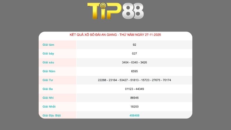Kết quả xổ số An Giang ngày 27/11/2025
