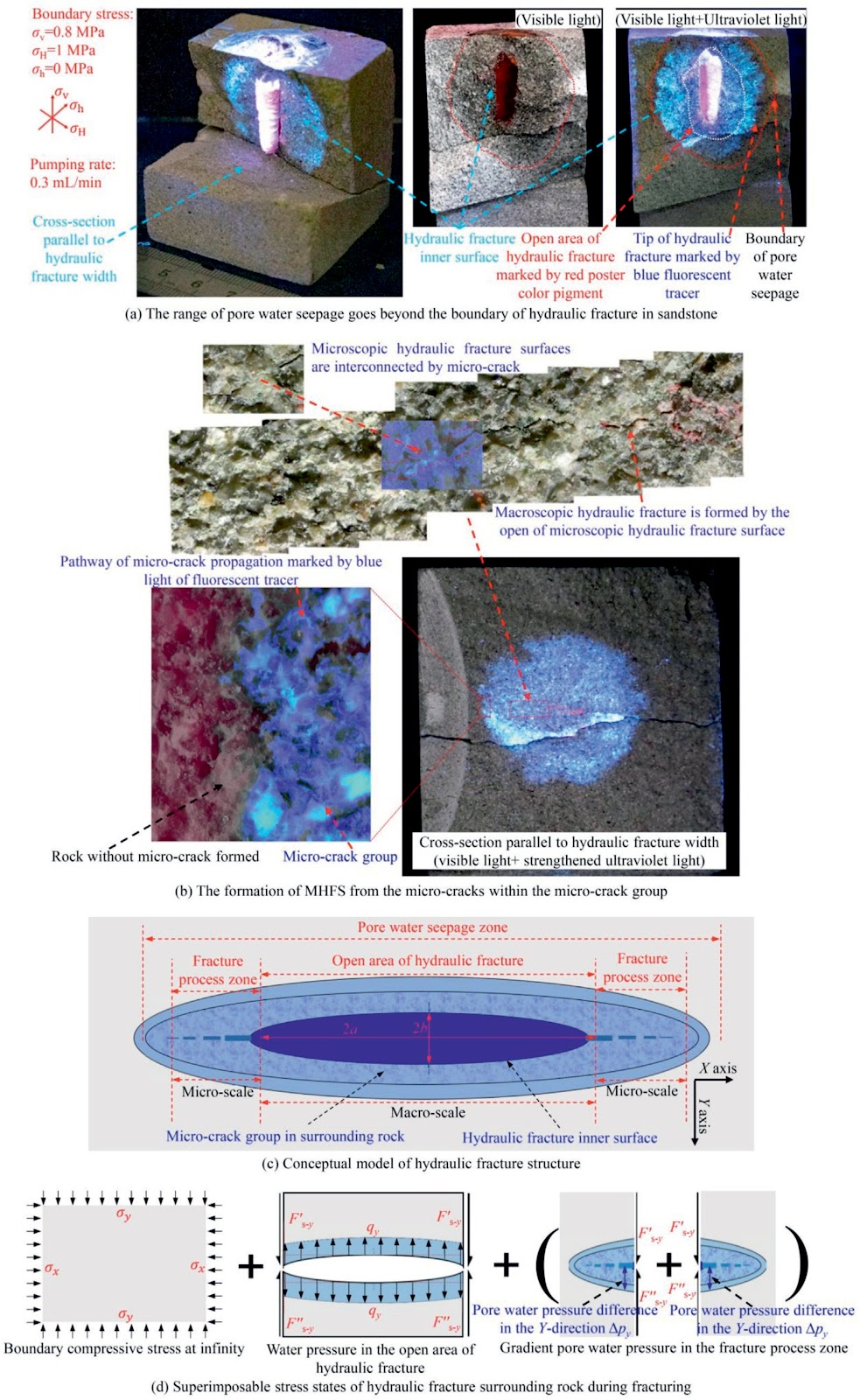 Propagation criterion of hydraulic fracture in rock based on the rock micro-cracking mechanism
