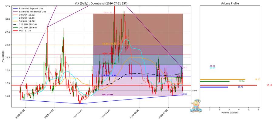 VIX Daily