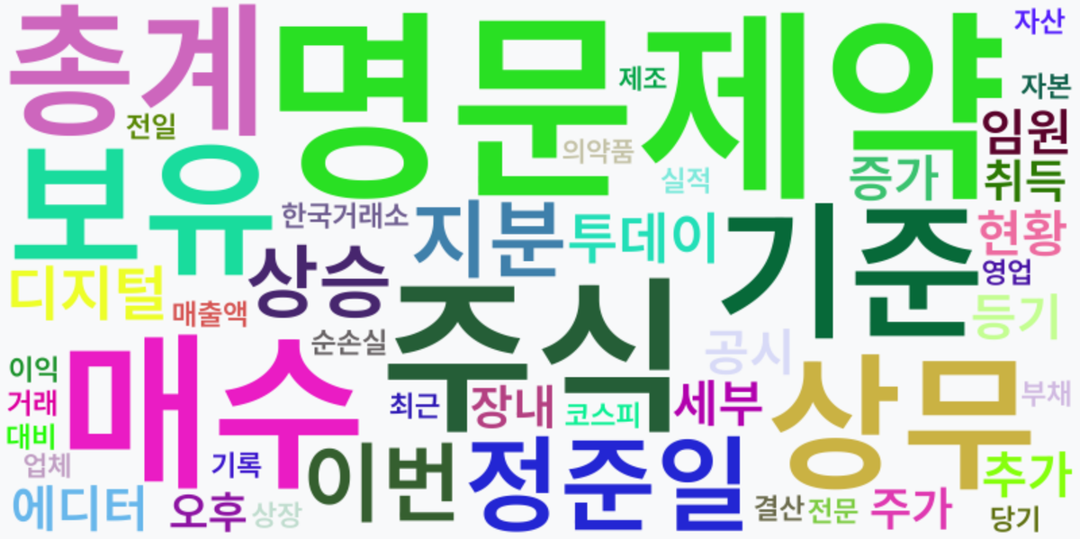 AI Daily News - 키워드 워드클라우드