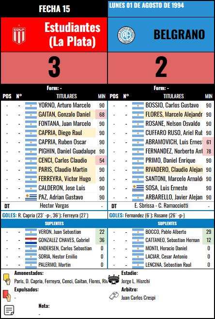 Formación 15 vs Estudiantes (LP)