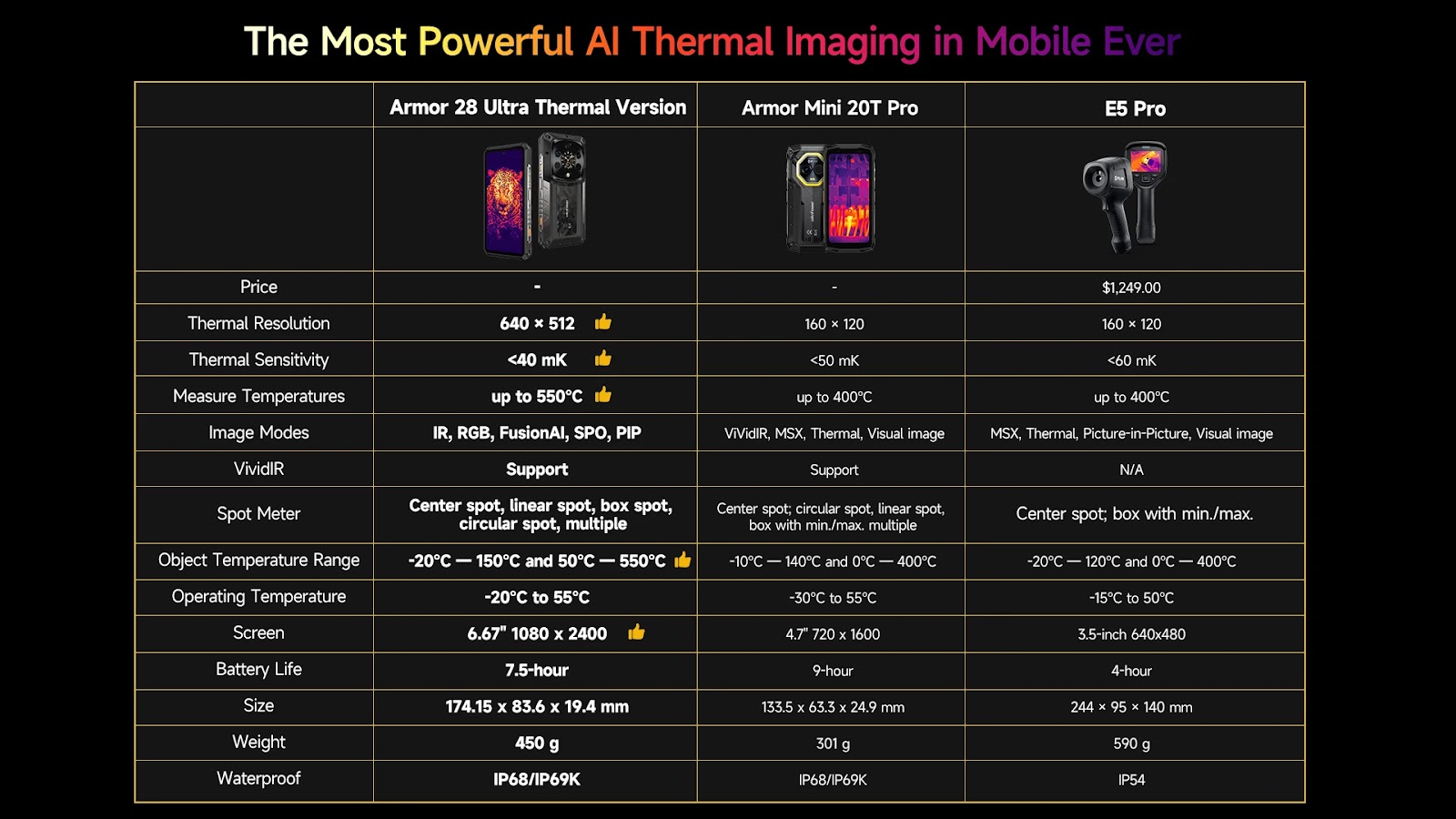 🔥 MUA NGAY GIÁ SỐC! ULEFONE ARMOR 28 ULTRA 5G AI - SIÊU PHẨM ĐIỆN...