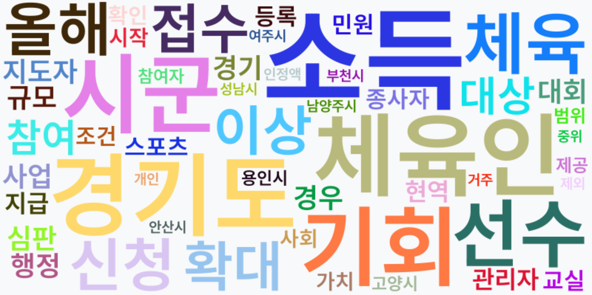 AI Daily News - 키워드 워드클라우드