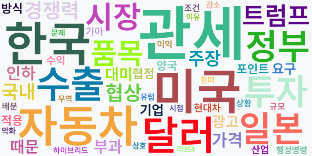 AI Daily News - 키워드 워드클라우드