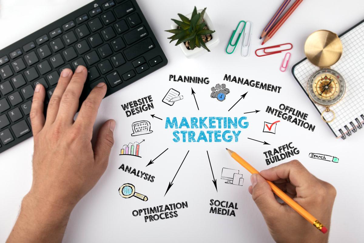 استراتيجيات التسويق: ما هي وكيف تصمم Marketing Strategy
