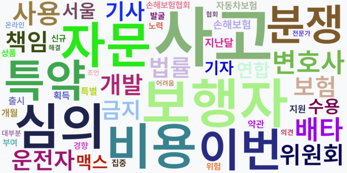 AI Daily News - 키워드 워드클라우드