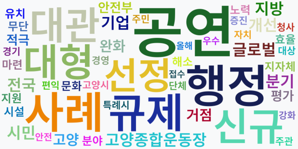 AI Daily News - 키워드 워드클라우드