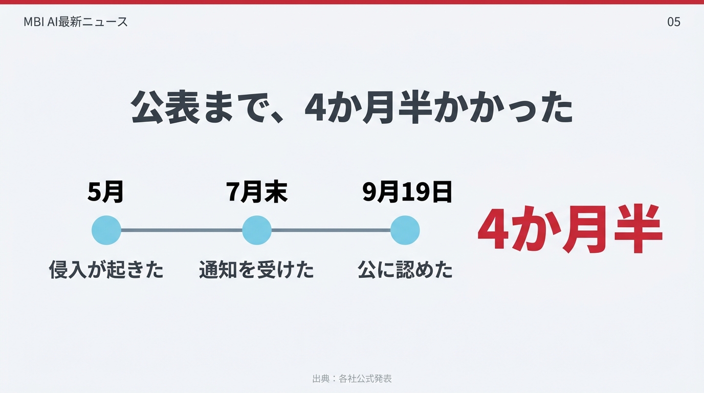 5月に侵入、7月末に通知、9月19日に公表という時系列と4か月半という数字