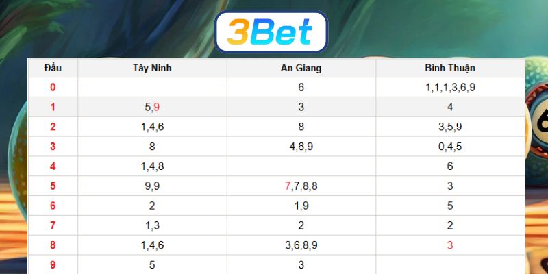 Soi cầu XSMN ngày 25/12/2025 được 3BET gợi ý số đẹp hôm nay
