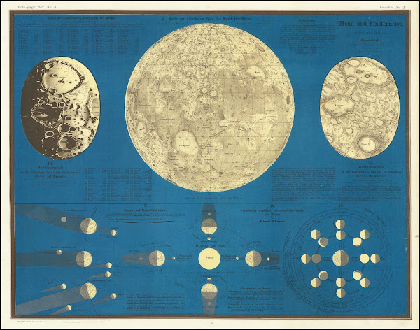 Mond und Finsternisse 1857