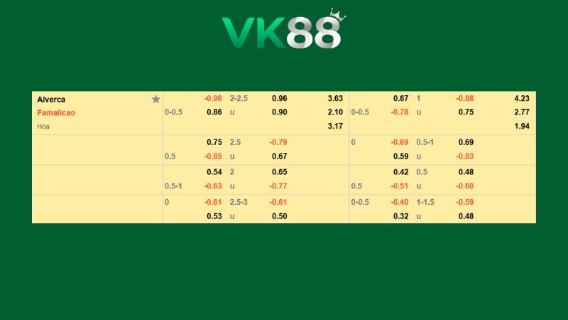 Bảng kèo Alverca vs Famalicao