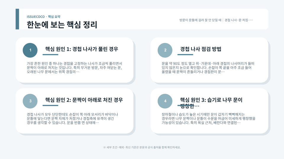 방문 처짐과 경첩 나사 풀림, 문틀 간섭 위치를 순서대로 점검하는 과정