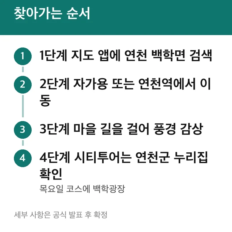 찾아가는 순서