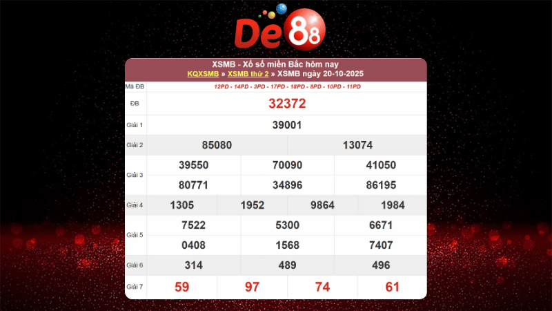 Dự đoán kết quả xsmb lô bạch thủ hôm nay 21/10/2025