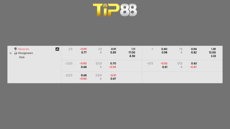 Bảng kèo Heracles Almelo vs VV Hoogeveen