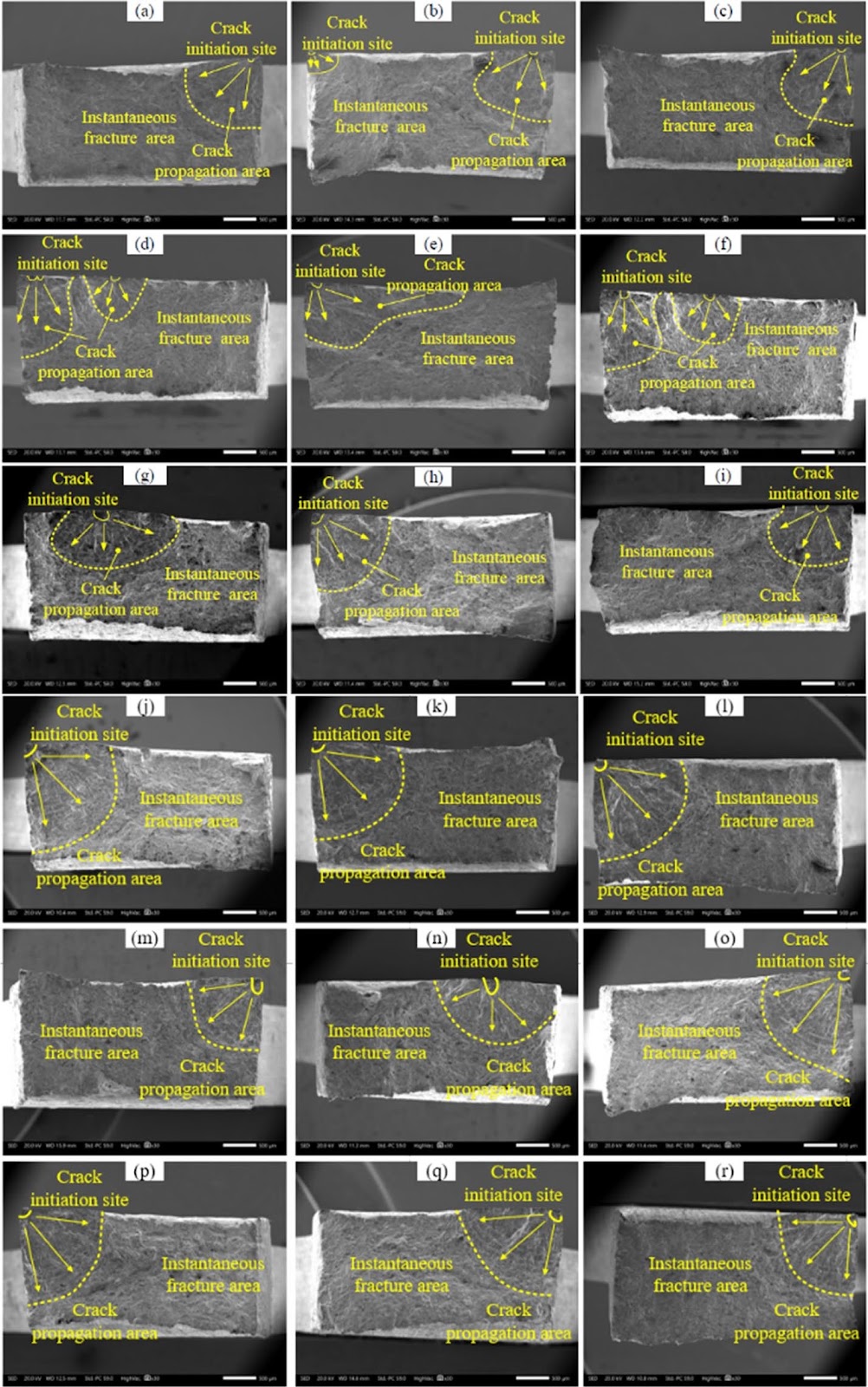 Research on the Microstructure Characterization and Fatigue Behavior of Nickel-Based Superalloy Subjected to Short-Arc and Milling Composite Processing