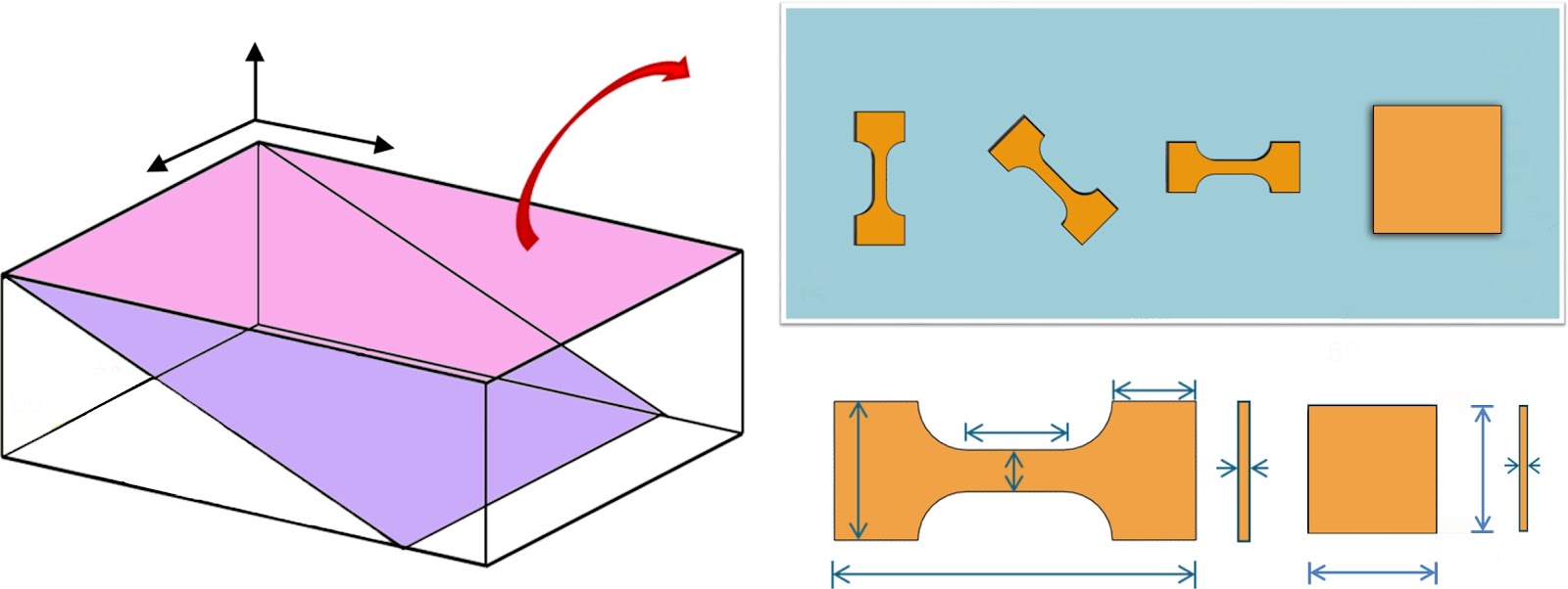 Interpretable machine learning-based stretch formability prediction of magnesium alloys