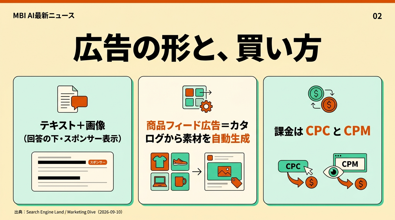 広告の形と、買い方
