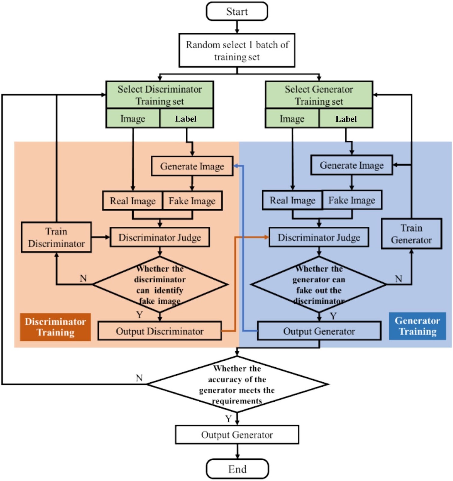 Intelligent Design Method for Thermal Conductivity Topology Based on a Deep Generative Network