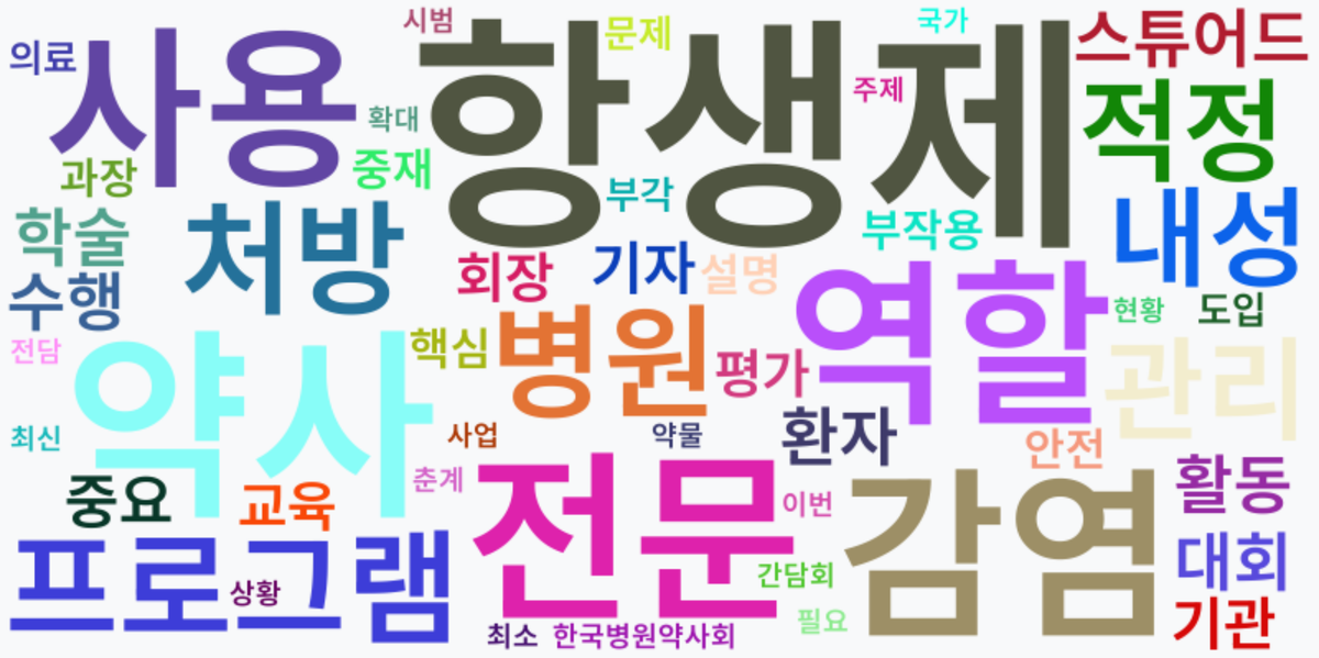 AI Daily News - 키워드 워드클라우드