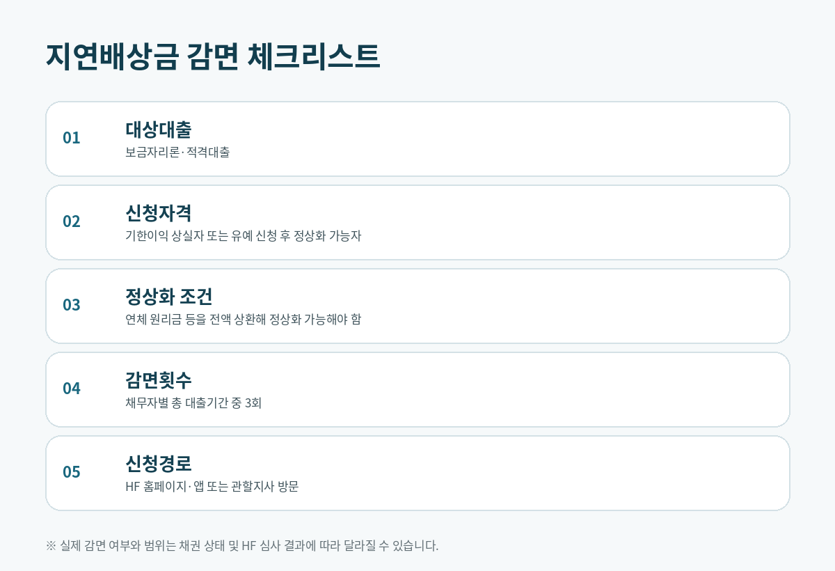 보금자리론 지연배상금 감면 대상대출 신청자격 정상화 조건 체크리스트
