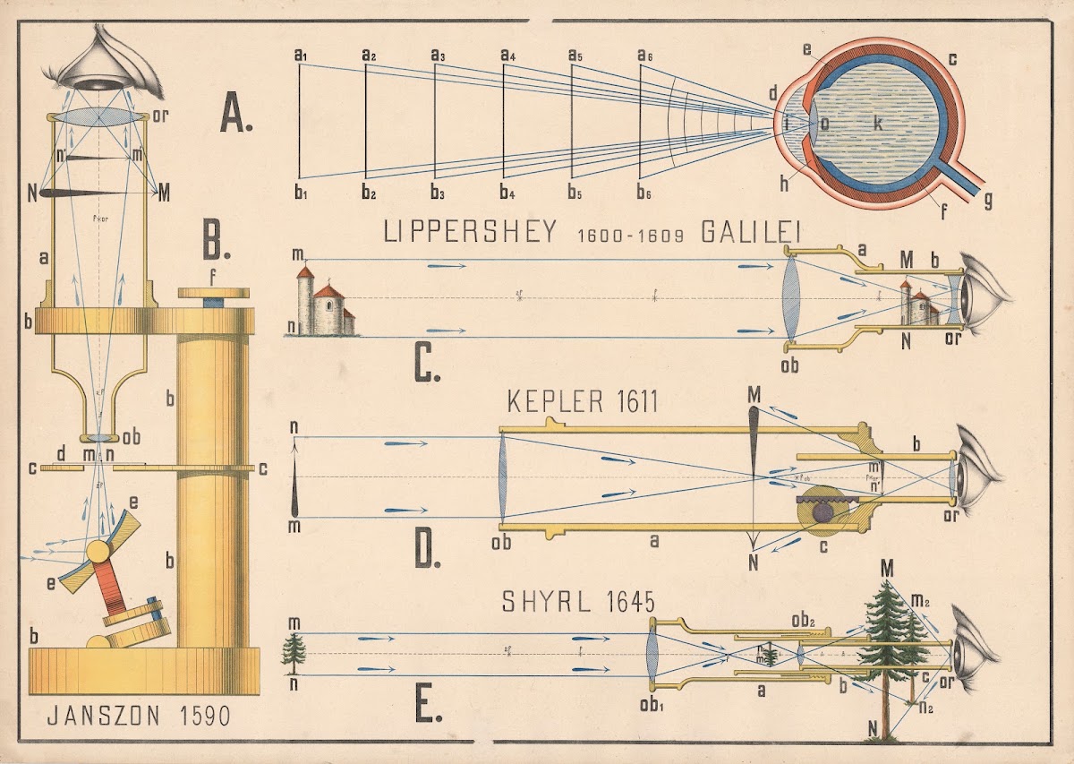 Microscope Binoculars 1920