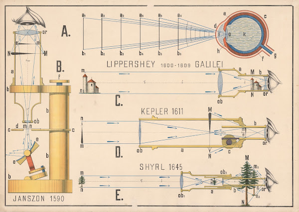 Microscope Binoculars 1920