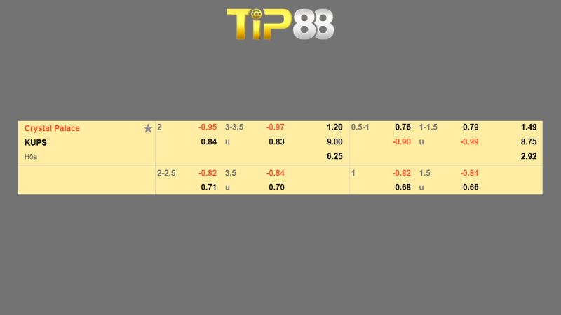 Bảng kèo Crystal Palace vs KuPS