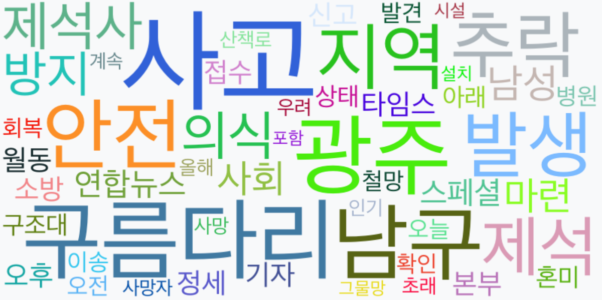 AI Daily News - 키워드 워드클라우드