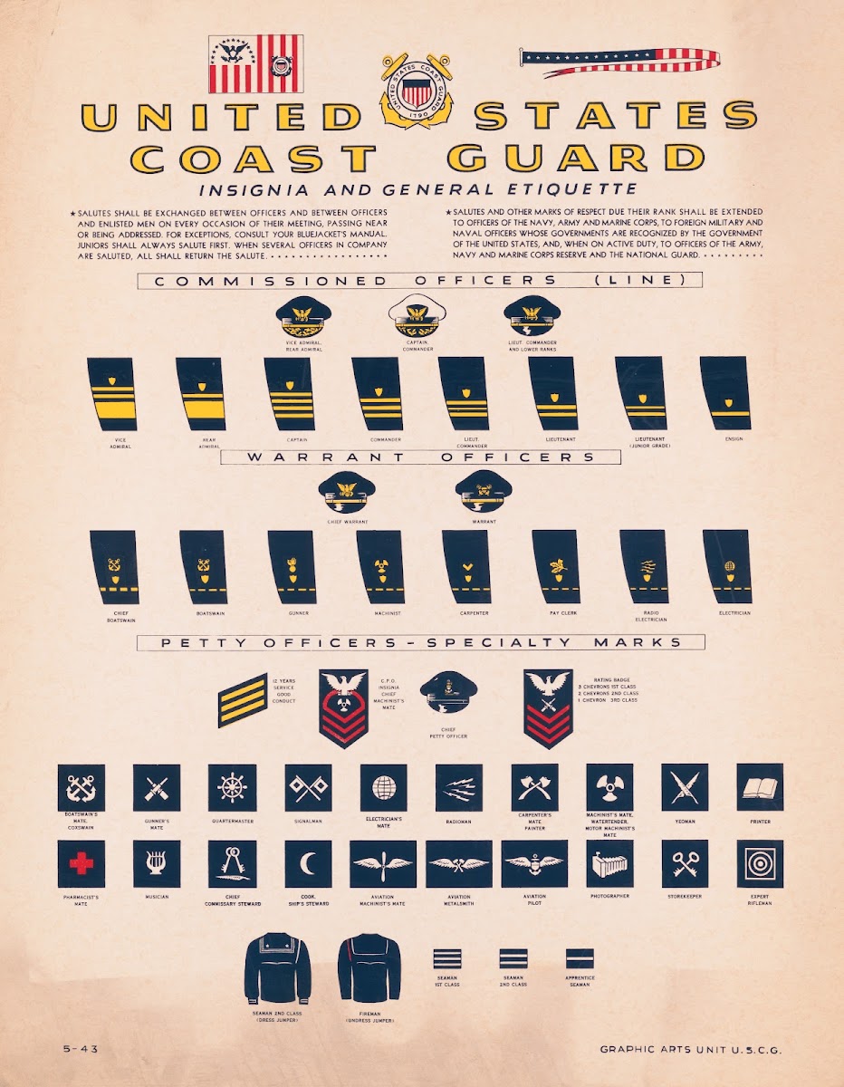United States Coast Guard insigna and general etiquette 1917