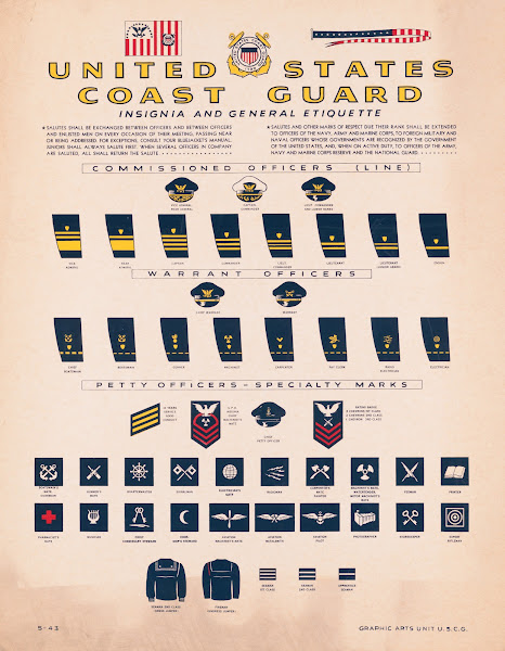 United States Coast Guard insigna and general etiquette 1917