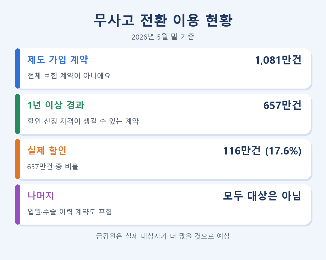 섹션 3 이미지