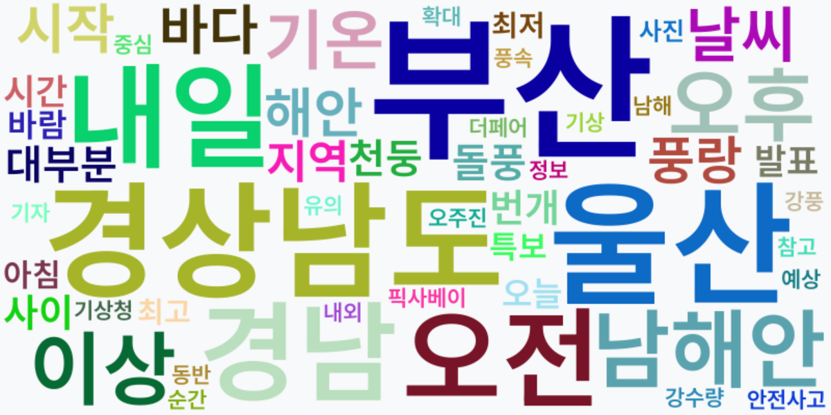 AI Daily News - 키워드 워드클라우드