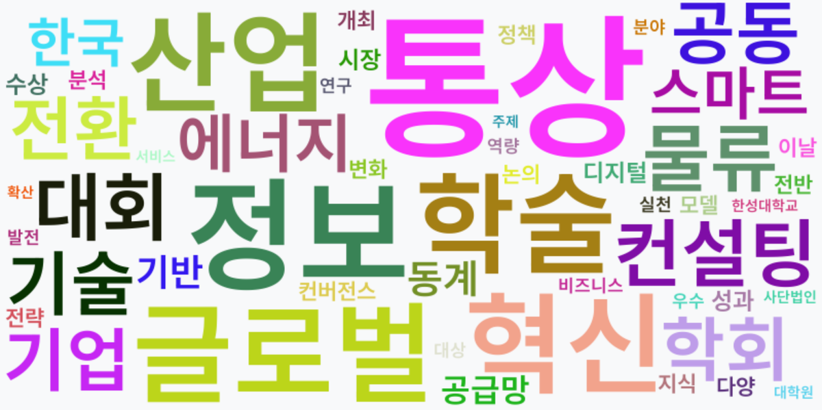 AI Daily News - 키워드 워드클라우드