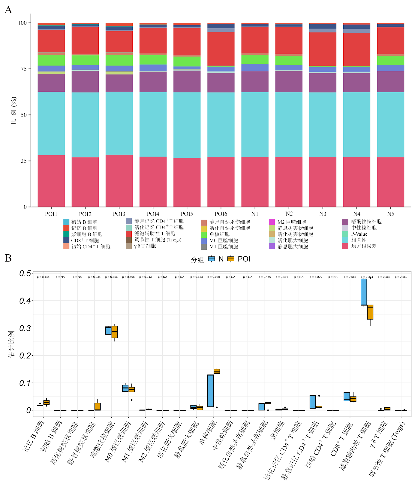 Screening biomarkers for premature ovarian insufficiency based on cellular senescence and endoplasmic reticulum stress with experimental validation