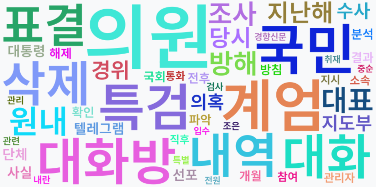 AI Daily News - 키워드 워드클라우드